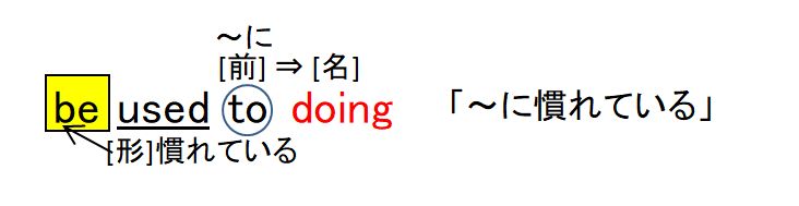 Used To の意味 使い分け 覚え方 なぜ 受かる英語